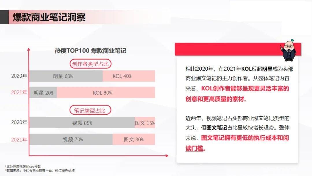 无人小红书:《小红书爆文进阶指南》PDF