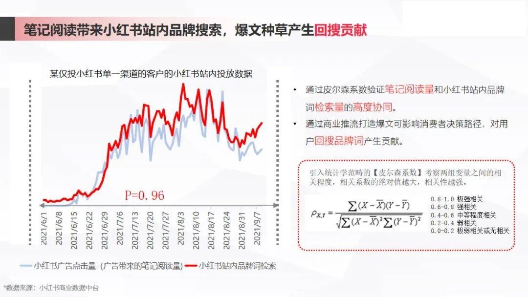 无人小红书:《小红书爆文进阶指南》PDF