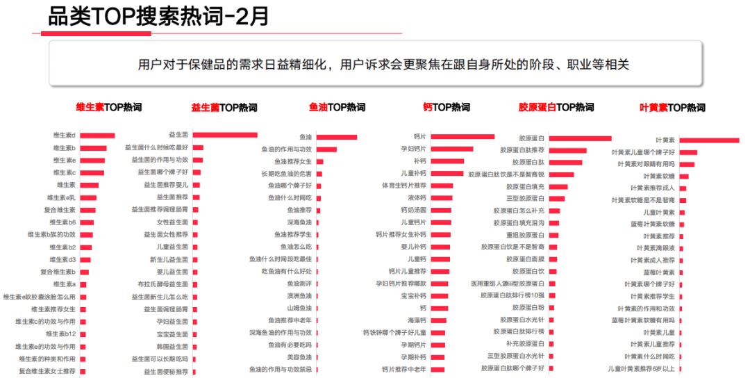 小红书工具:小红书投放复盘指南