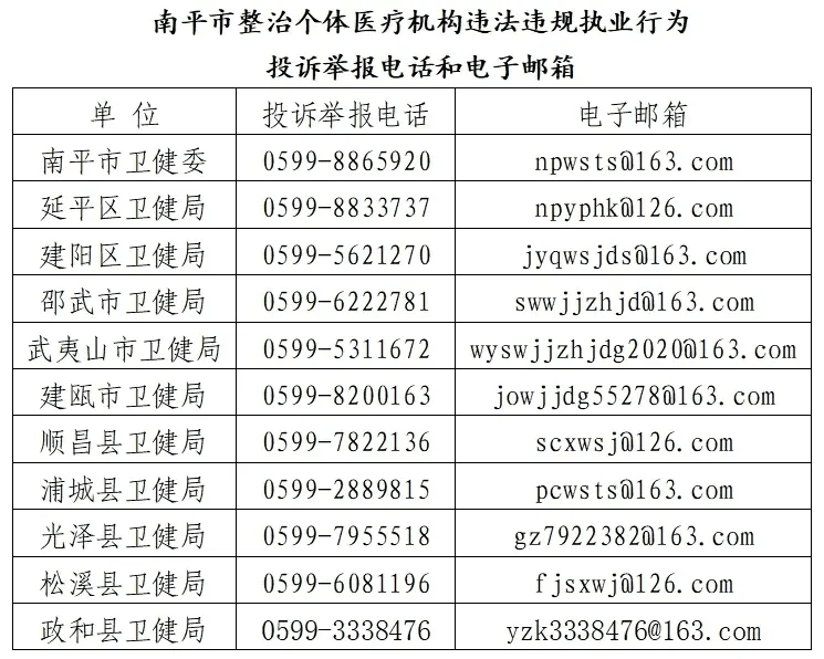 一证8实名:罚款8万元！〉南平一男子无证行医被处罚