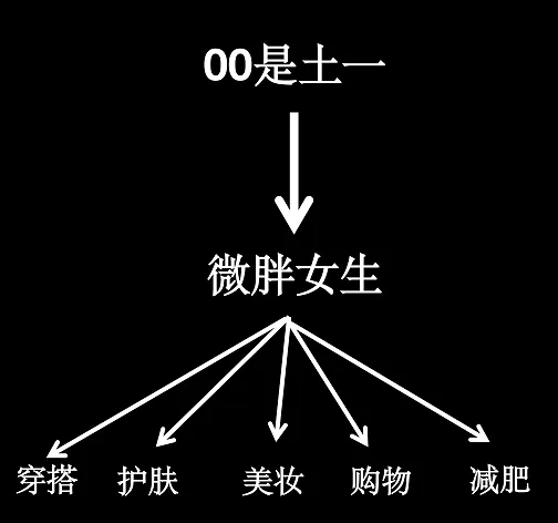 无人小红书:做小红书，垂直赛道就是扯淡