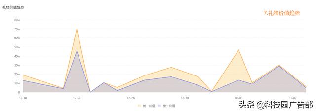 快手曲播卖货怎么操做