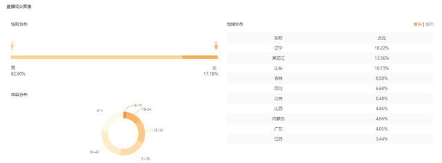 快手怎么开曲播卖货