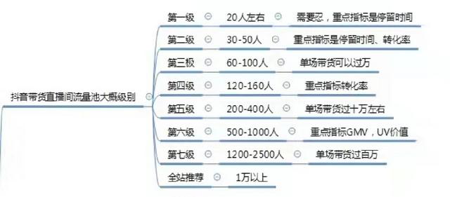 抖音无人曲播点歌软件怎么弄