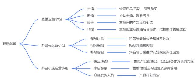 抖音无人曲播点歌软件怎么弄