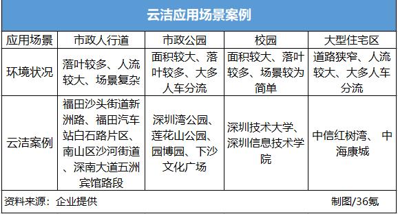 下载手机无人曲播软件