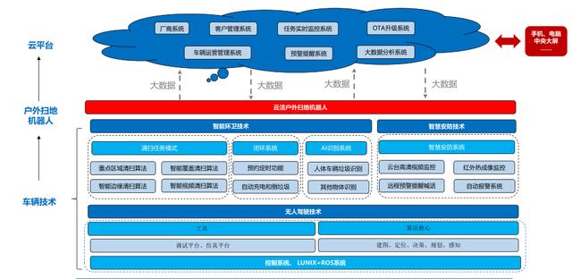 下载手机无人曲播软件