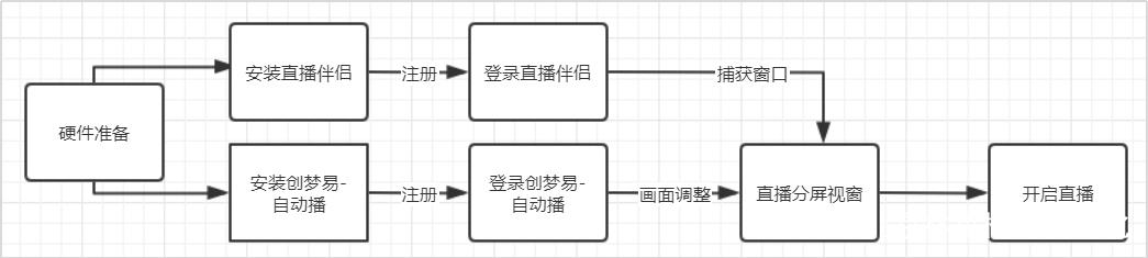 手机无人直播带货软件安装教程手机无人直播工具下载