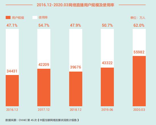 (无人直播带货软件)淘宝无人直播软件带货教程