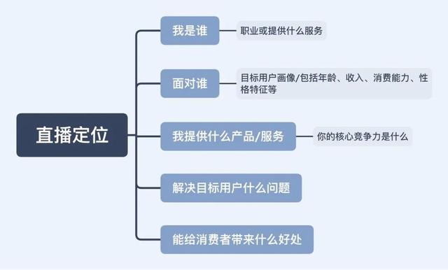 (抖音无人直播赚钱模式)抖音无人直播软件带货教程