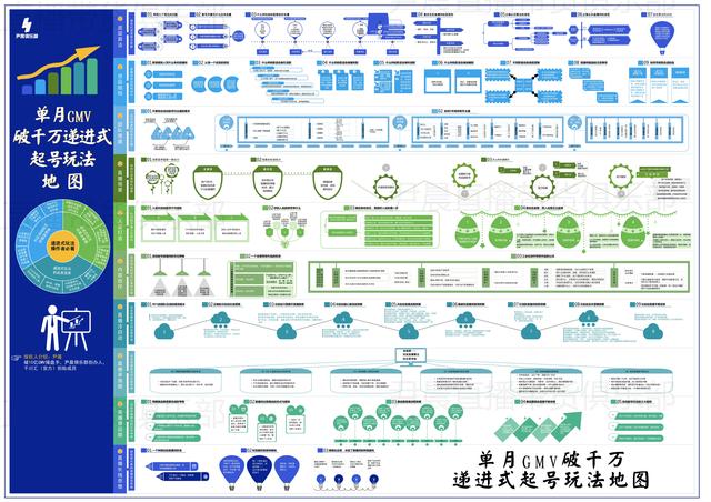 抖音会员群小游戏互动