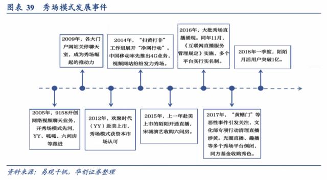 一对一无人曲播软件