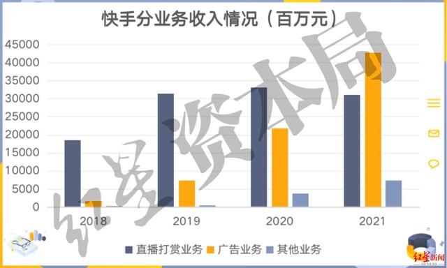 一对一无人曲播软件