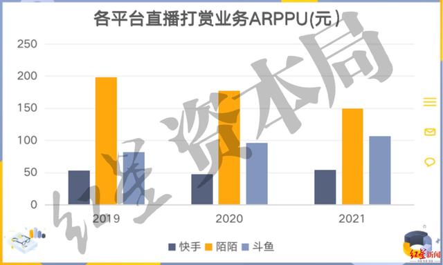 一对一无人曲播软件