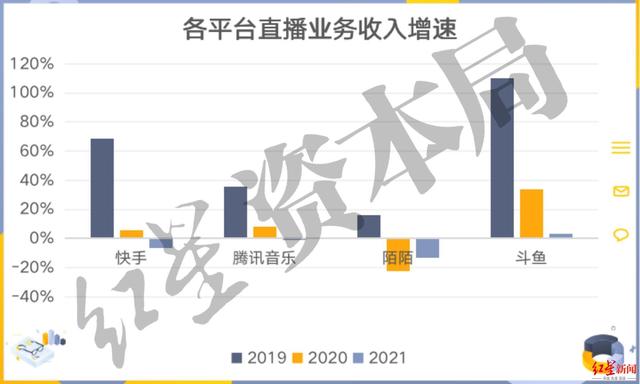 一对一无人曲播软件