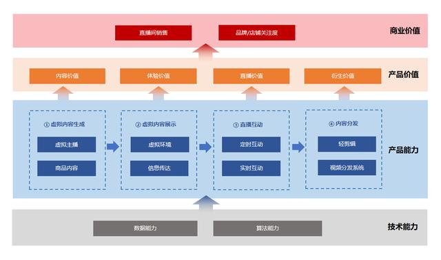 淘宝无人曲播软件怎么样