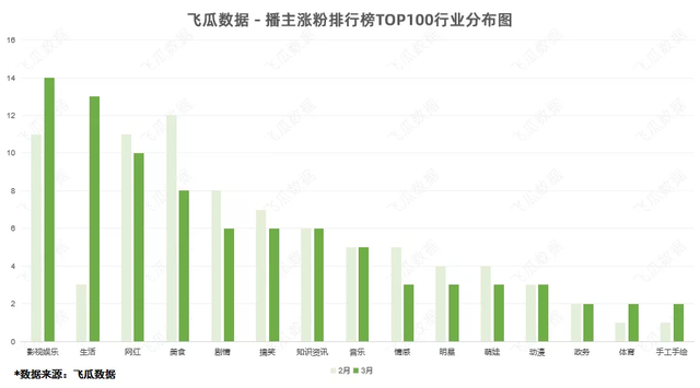 曲播卖货第一人气排名