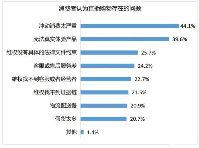 快手找茬