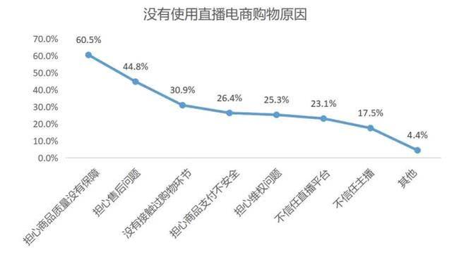 快手找茬