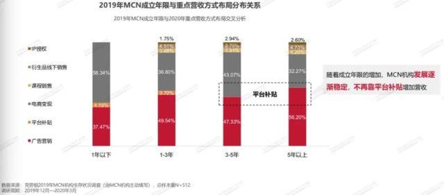 快手找茬