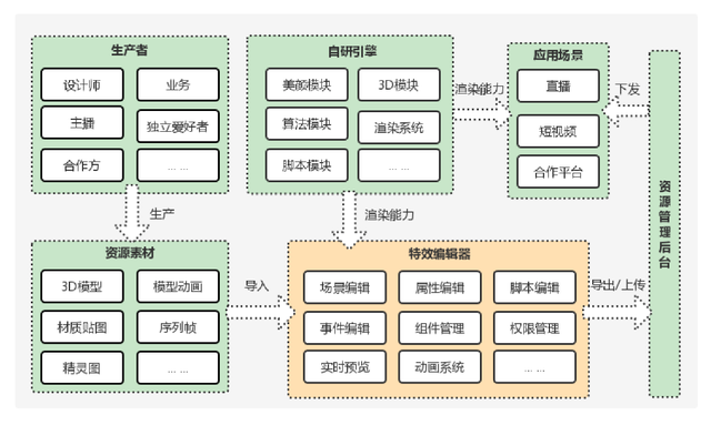 曲播互动软件无人曲播